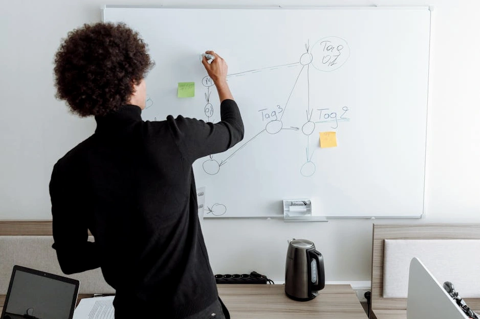 Osoba píše strategický plán na bílou tabuli.